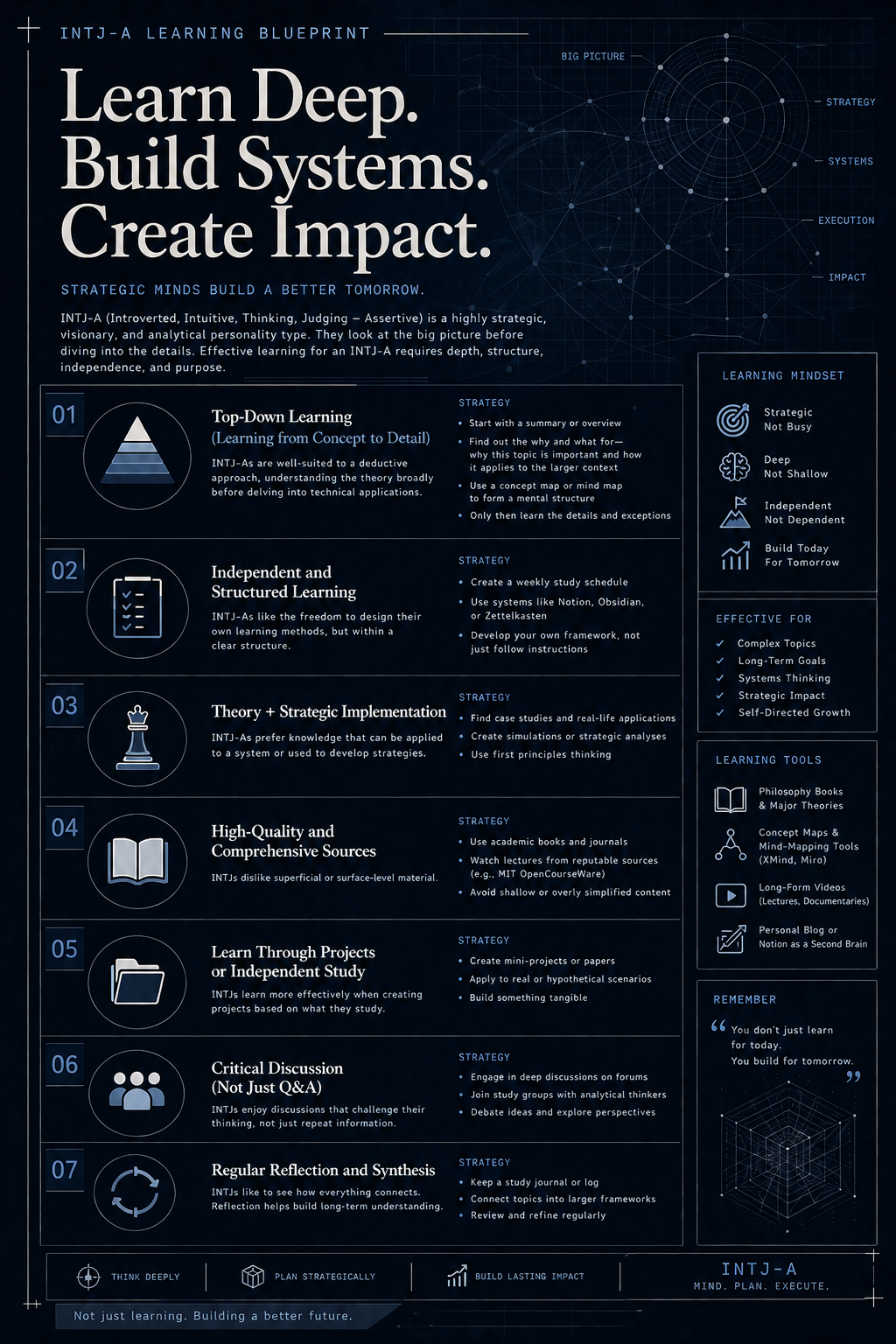 Intrapersonal Intelligence — Howard Gardner's Multiple Intelligences