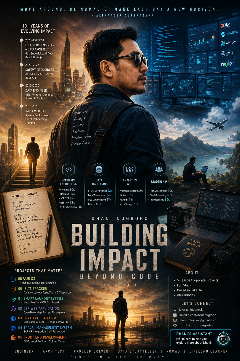 AI-generated side profile poster from LinkedIn photo